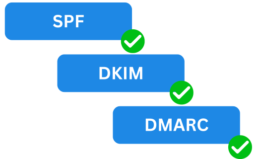 Email authentication checks SPF, DKIM, and DMARC graphic