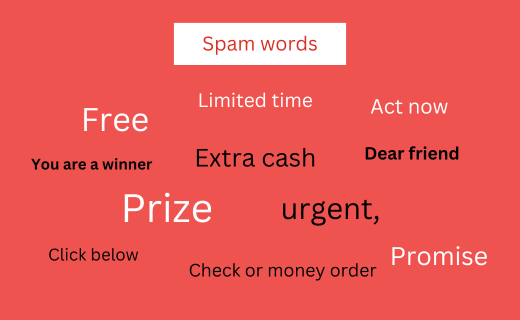 Spam words graphic