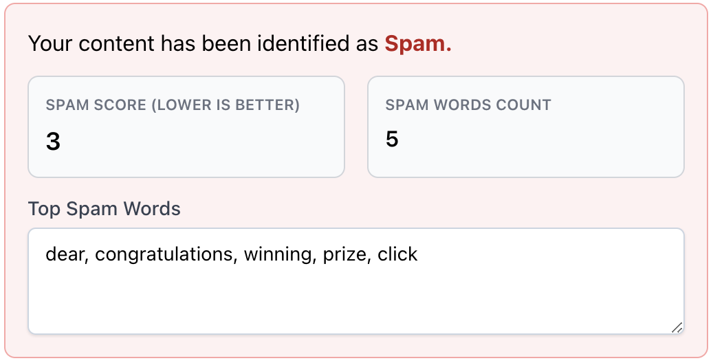 Spam checker results screenshot